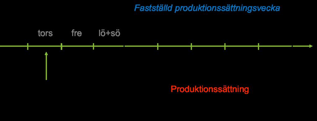 8 Konsortialavtal 2018-2020 Konsortiechefen presenterade styrelsens arbetsgång för att ta fram förslaget till konsortialavtal.