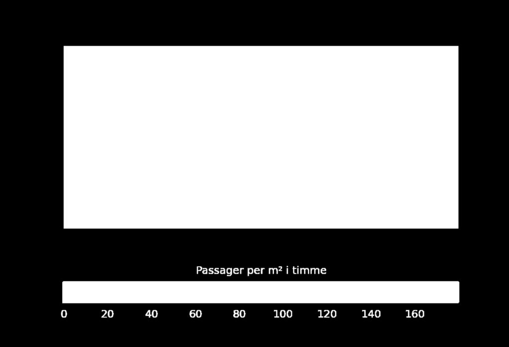 Detaljerad koll på körfälten Användning: status,