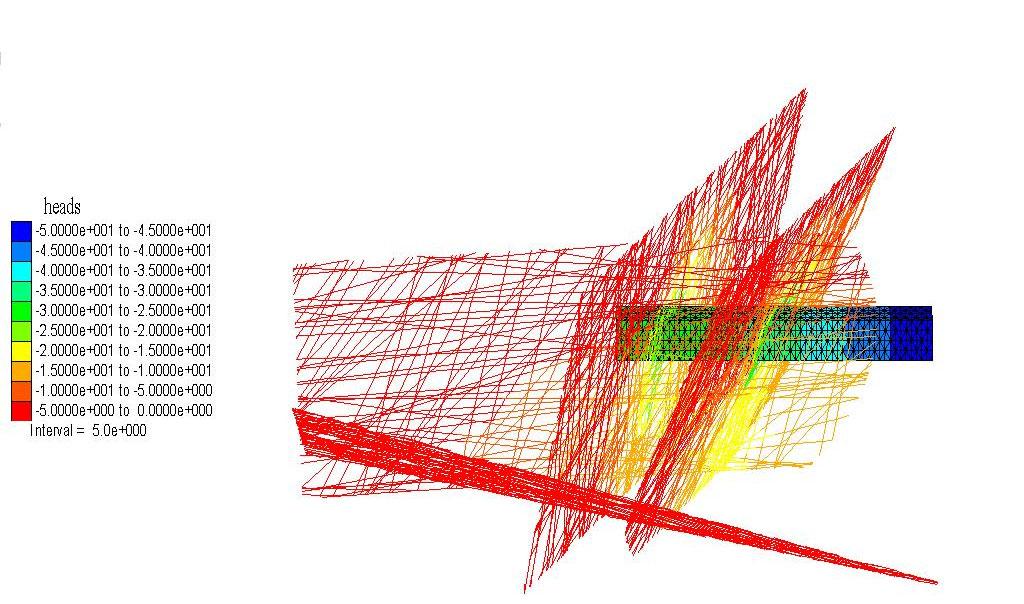 In 3D elements, once the flow field is known, the movement of a particle can be separated in : a longitudinal displacement along a flow line, simulating advection and longitudinal dispersion, and two