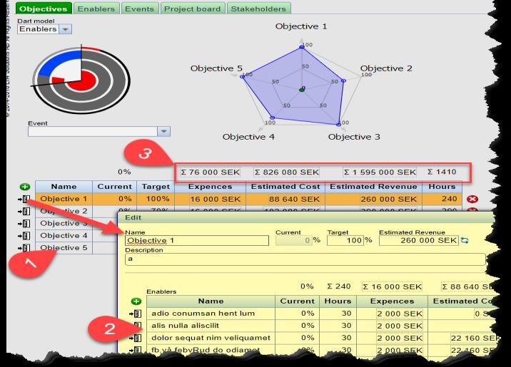 Förstudien Motiv Oberoende av projektmodell finns det viss information som är grundläggande.