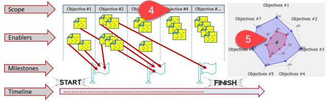 LeanFour TP3 har 100 individuella textparametrar som dessutom kan utformas med ett format och en layout.