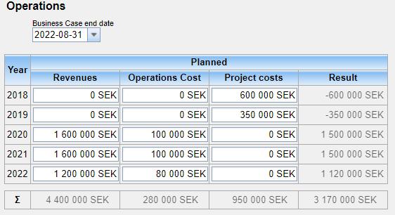 projektkalkylen i arbetsnedbrytningen. Projekt där huvuddelen av kostnaderna är resurstimmar klarar bara att hålla en tidplan när projektet planeras och genomförs inom sin budget.