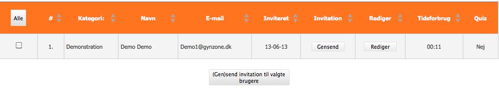6 Quick Guide: GynZone Licens Administrator på www.gynzone.dk 7: Skicka nytt aktiveringsmejl om användaren inte har loggat in under den förväntade tiden.