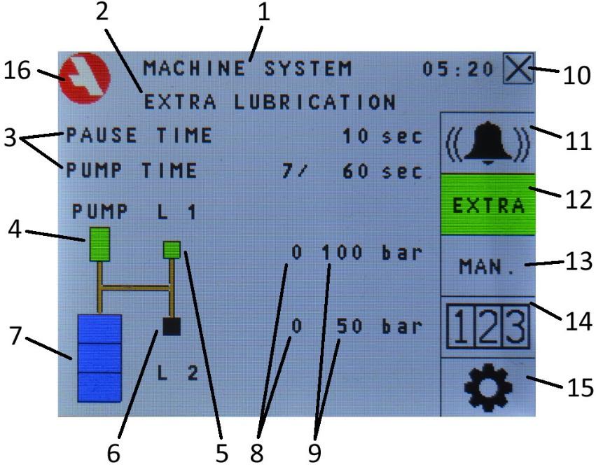 INFO The INFO button (on the main menu) leads to info menu. 1. The name of the machine 2. Information text.