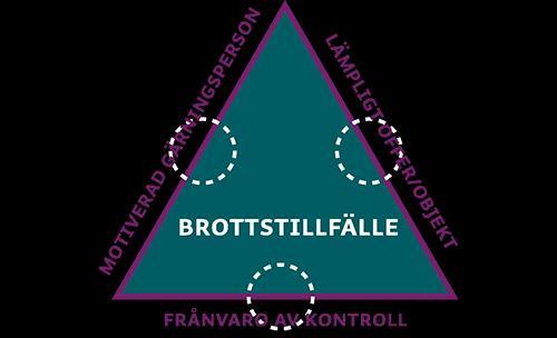 UPPDRAGSMYNDIGHETERNAS ÅTGÄRDER Kommunicera information och kunskap i avsikt att skapa ett brottsbekämpande engagemang men också för att redovisa olika vidtagna åtgärder med framgångsrika resultat.