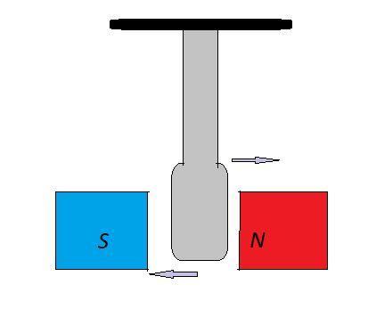 kontakt mellan ytorna slits inte bromskomponenterna. Det är fenomenet virvelström orsakar bromsningen 6. Figur 2.