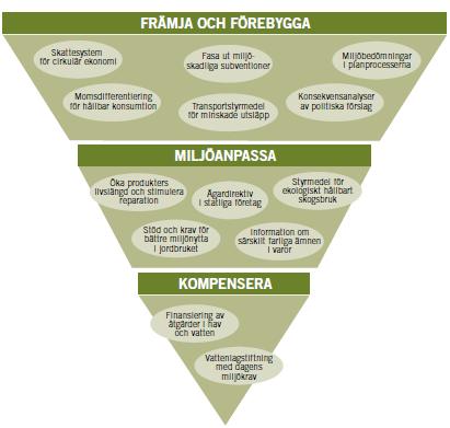 Naturvårdsverkets syn på ekologisk kompensation Fördjupad utvärdering av miljökvalitetsmålen: Förlusten av biologisk mångfald och ekosystemtjänster är fortsatt stor Stora problem att nå samtliga