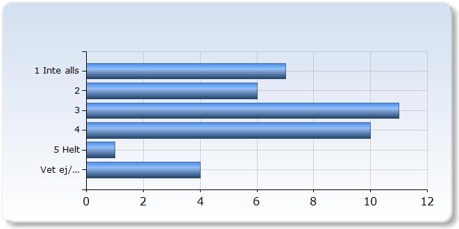 Jag har upplevt att kursens innehåll och undervisningsformer varit relevanta för de förväntade studieresultaten Jag har upplevt att kursens innehåll och undervisningsformer varit relevanta för de