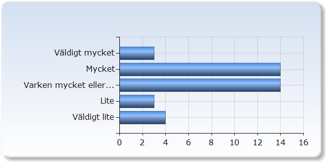 Anser du att kursens seminarier bör fortsätta vara obligatoriska? Ja Nej 1 (,%) 0 (55,%) 1.