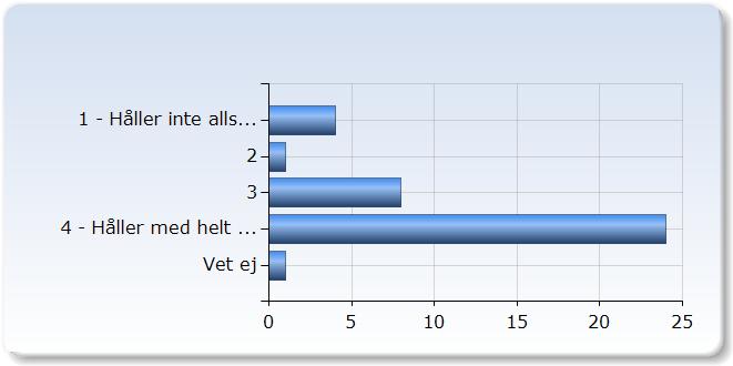 1 - mycket lite (1,%) (,%) 1 (,%) 5 (1,5%) 5 - mycket (5,%) I vilken grad har mikroundervisningen bidragit till ditt lärande när det gäller planering och genomförande av undervisning?