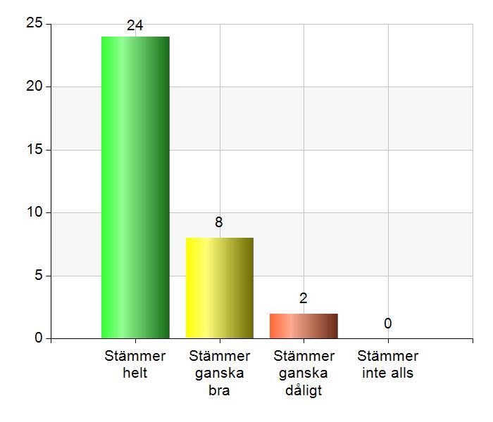 18. Jag vet vem mitt kontaktombud är.