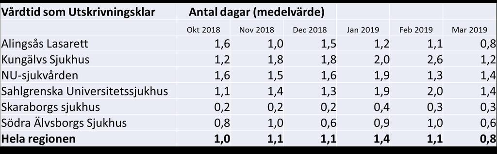 Ledtid
