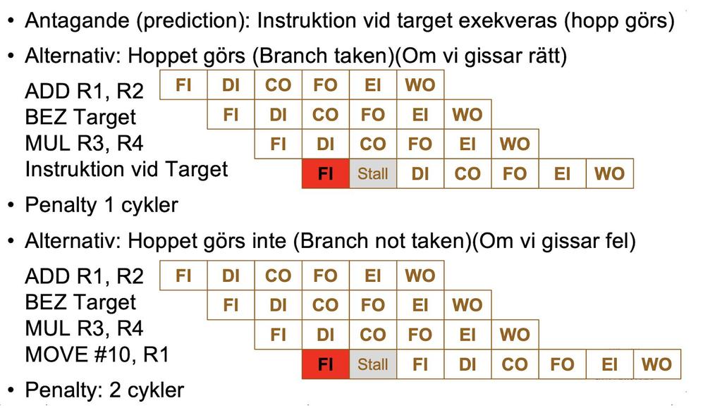 Kontroll hazards Denna hazard uppstår på grund av en hopp-instruktion så kallad branch instruktion.