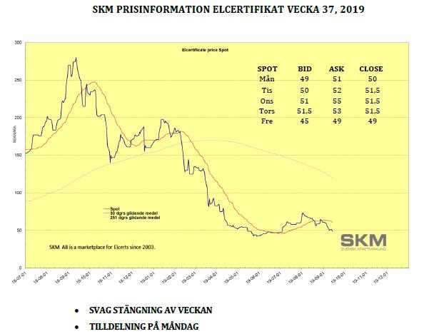 Källa: SKM, Energiföretagen Tidigare kvot Justerade 17-9-29 Ändring 16 23,1% 19-6-27 17 24,7% 18 27,% 29,9% 2,9 19 29,1% 3,5% 1,4 28,8%