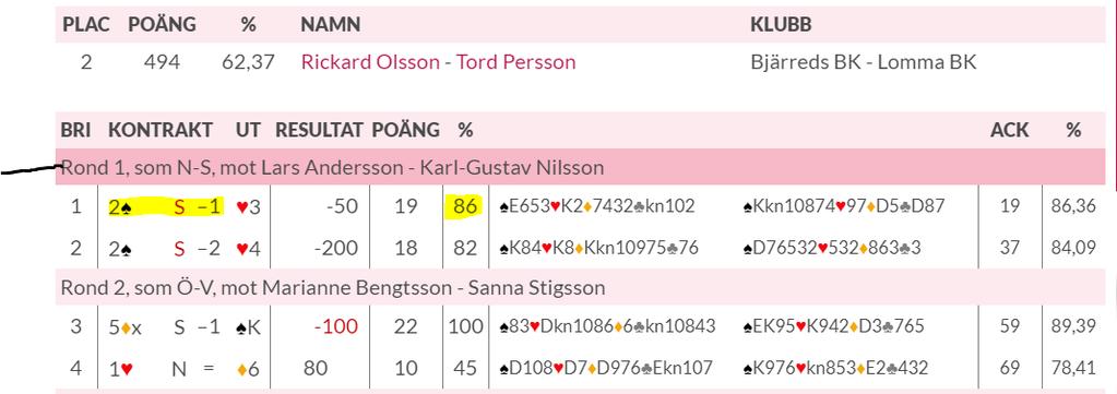 Tolkning av siffrorna Personliga protokollet Rond och motståndare Bricknummer.