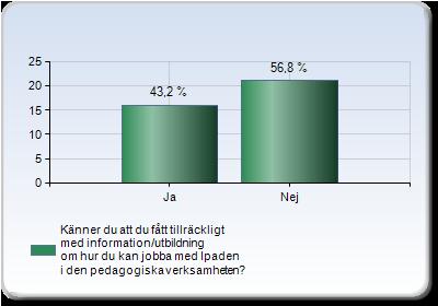 Dessutom har en pedagog i varje arbetslag fått extra utbildning, en så kallad mellanadministrationsutbildning.