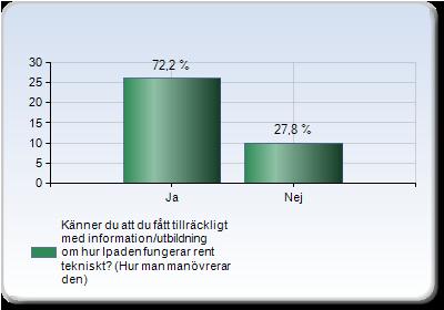 Nu när man i höst arbetat fram en IKT- plan, har man även påbörjat en utbildning under Lin Education, som är ett företag som hjälper till att utbilda och informera om pedagogik och digitala