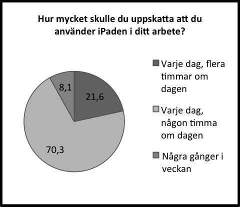 dator, böcker, kamera, filmkamera och papper och penna så slår man ihop allt till ett och samma ställe. 3.3 Hur används ipadarna i verksamheten?