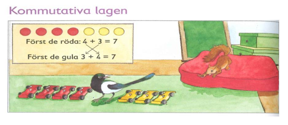 additionsuttryck som räknas först. I figur 1b är sambandet mellan addition och subtraktion, men även här är det beskrivet genom talfamiljen, 3, 4 och 7.