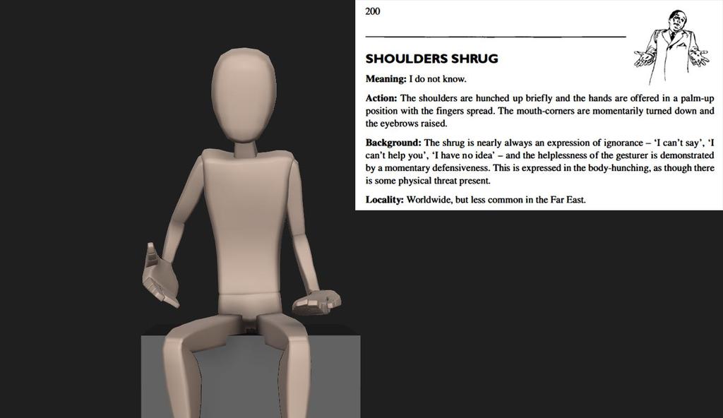 gesterna var inspirerade av gester från Morris (1994) bok Bodytalk: The meaning of human gestures. Så som gesten att rycka på axlarna när man inte vet något, se figur 6.