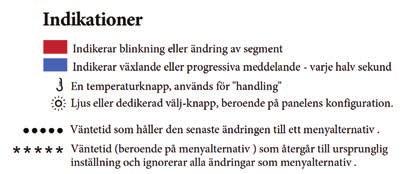 BLOWER - Starta och stänga av luftpump Vid programmering av spabadet används TEMP-knappen (bläddra) och LIGHT-knappen (bekräfta) Ställ in önskad temperatur
