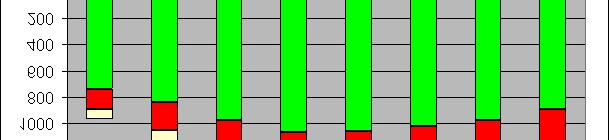 FunkiS har under året gjort en vinst på ca 20000:- på detta projekt. Vinsten för de som använder sig av programmet och för OVK-arbetet som helhet är dock åtskilligt större.
