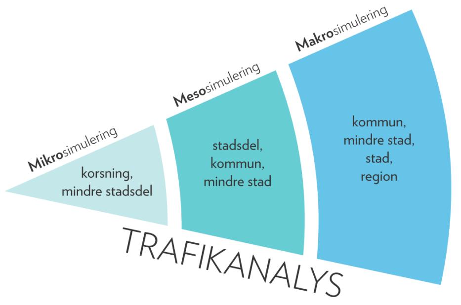 1 INLEDNING Gävle kommun har 100 000 invånare och planerar för fler bostäder och verksamheter i framtiden. Då kommunen växer kommer belastningen på trafiksystemet att öka.