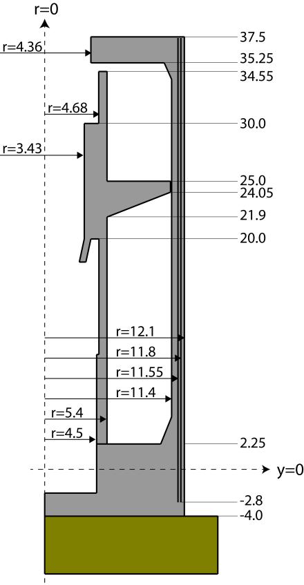 4 Axi-symmetric models As mentioned in Section 3, to study the overall behaviour of the outer containment wall, an asymmetrical model using a simplified cross-section is employed.