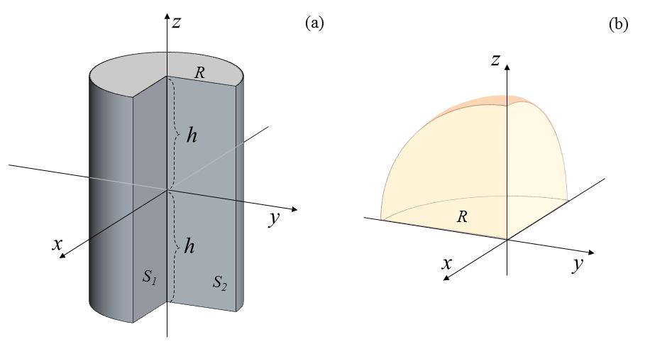 Figur A.7. Geometri för övning A.4 och övning A.5 Övning A.6. En elektrisk ström I flyter i en cirkulär spole. polen har radien r, centrum i origo och befinner sig i planet =. e Figur A.8(a).