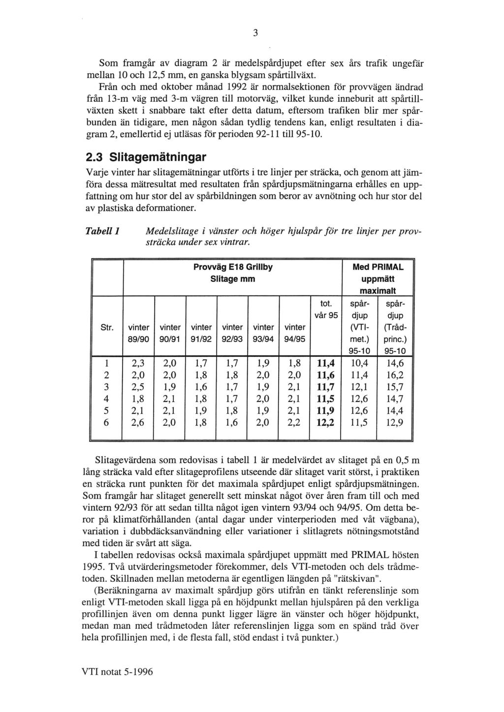 Gill-Åh)th Som framgår av diagram 2 är medelspårdjupet efter sex års trafik ungefär mellan 10 och 12,5 mm, en ganska blygsam spårtillväxt.