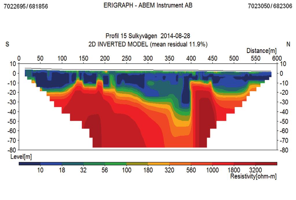 S 722695 681856 2 BMW141929 N 7235 68236 Nivå (m) 2 4 6 8 5 1 15 2 25 3 Avstånd (m) 35 4 45 5 55 6 1 18 32 56 1 18 32 56 1 18 32 Resistivitet (Ωm) Figur 5.