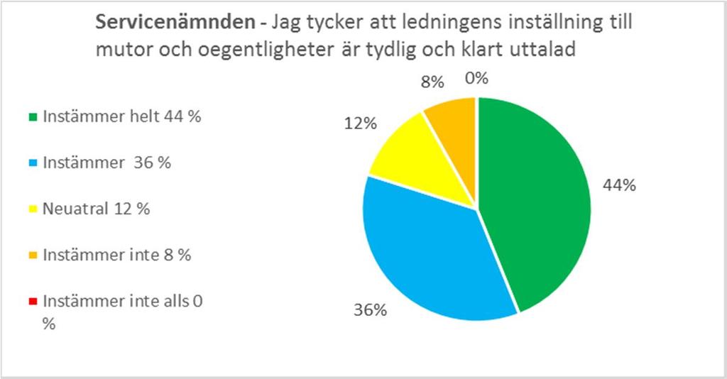Vidare har vi bedömt om kontrollmiljön stärkts av tydliga riktlinjer, antingen kommungemensamma eller nämnds-/bolagsspecifika.