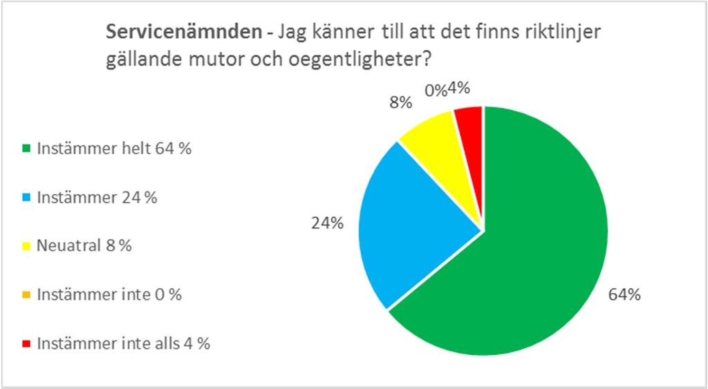 1. Servicenämnden Vid intervjuerna har det framkommit en tydlig bild av att det finns en nolltolerans mot oegentligheter och felaktigheter.