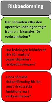 4.2.2. Kalmarhem AB Kalmarhem AB har antagit regler och riktlinjer för arbete med riskanalyser. Dessa följer kommunens övergripande riktlinjer väl.