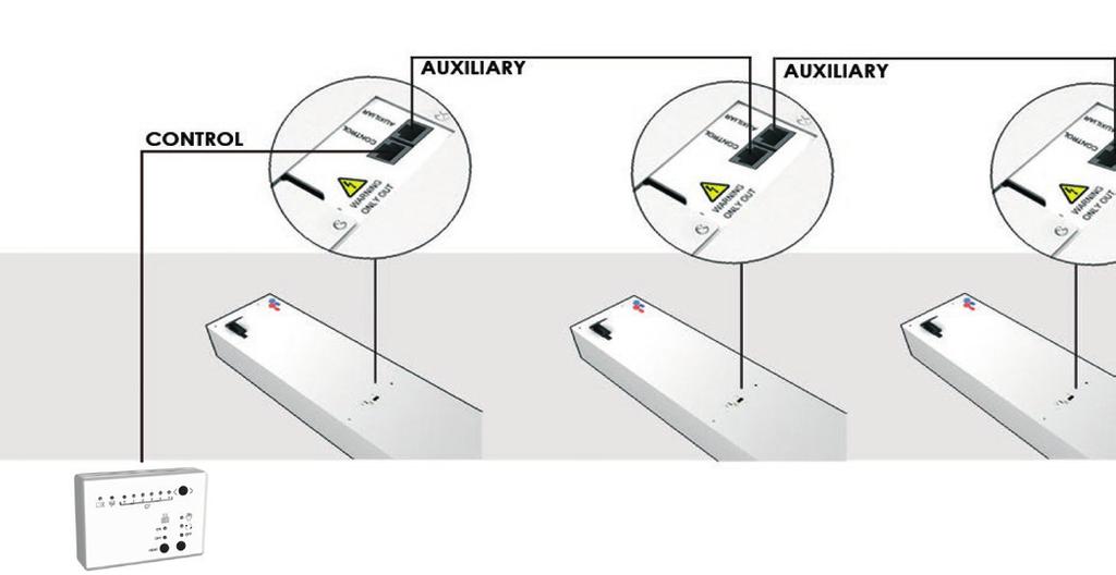 Se bild till höger-> 2) Kontrollera att RJ45 kabeln är inkopplad på rätt port på luftridåns kretskort. Kabeln mellan reglerpanelen och luftridån måste vara ansluten på porten CONTROL.
