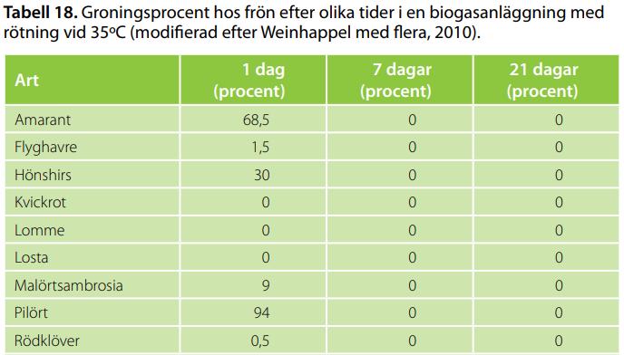 Tar vi död på kärnan?