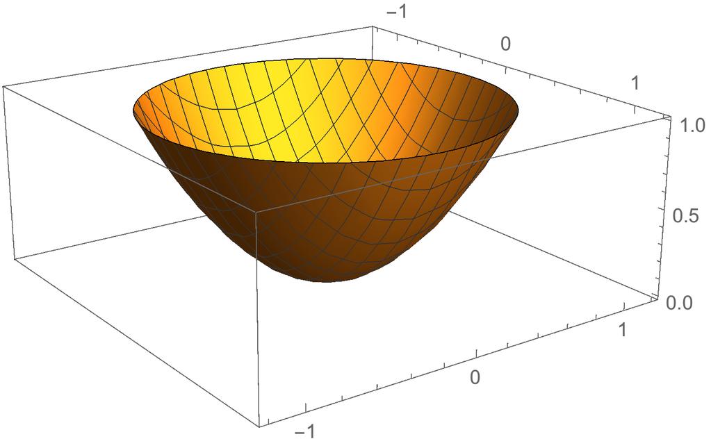 Figure Skiss av ytan Y. et följer att f, y, är en normalvektor till ytan. Svar: Se Figur för en skiss av Y. Ytan Y har parameterframställningen r, y, y, + y för + y., y, är en normalvektor. En normalvektor kan även beräknas genom att ta gradienten av f, y, z + y z.