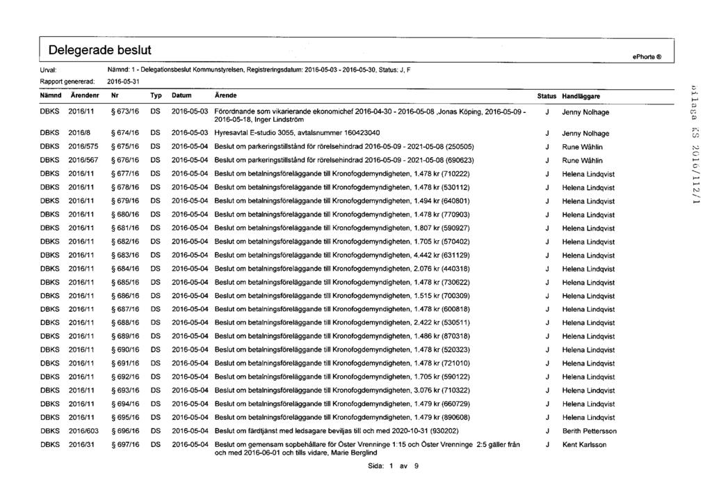 Delegerade beslut ephorte Urval: Nämnd: 1 - Delegationsbeslut Kommunstyrelsen, Registreringsdatum: 2016-05-03-2016-05-30, Status;, F Rapport genererad: 2016-05-31 u Nämnd Ärendenr Nr Typ Datum Ärende