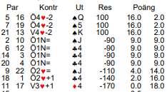 5: BjTo 2019-02-07 5: B 11 NS 23 8hj B 7 B 16 ÖV 17 8kl Kontrakt: