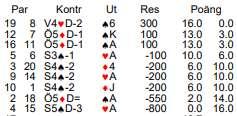 6: LoTi 2019-02-05 18: 2F 12 NS 23 10kl 2F 8 2F 9 ÖV 17 10ru Kontrakt: 5ruX Ö 2F