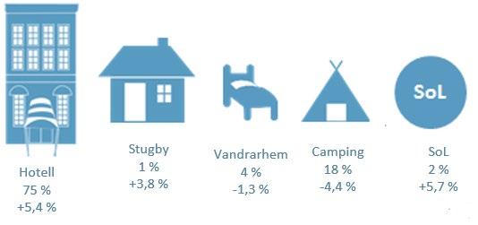 Sju av åtta priomarknader ökade under perioden, där endast Storbritannien minskade, samtidigt som Övriga världen ökade (+9,7 %). Fig. 3.