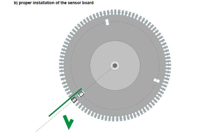 kontrollera installationen av sensorn i relation till fjäderdiskens positionssensor.