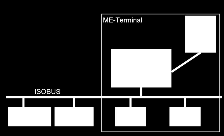 10 10 Uppgiftsbearbetning ISOBUS-TC Konfigurera ISOBUS-TC.