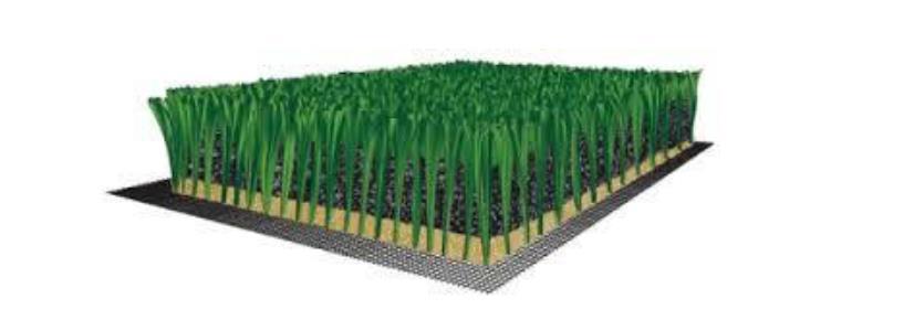 Konstgräs Konstgräsplaner består traditionellt av en plastmatta med artificiella grässtrån gjorda av plastfibrer.