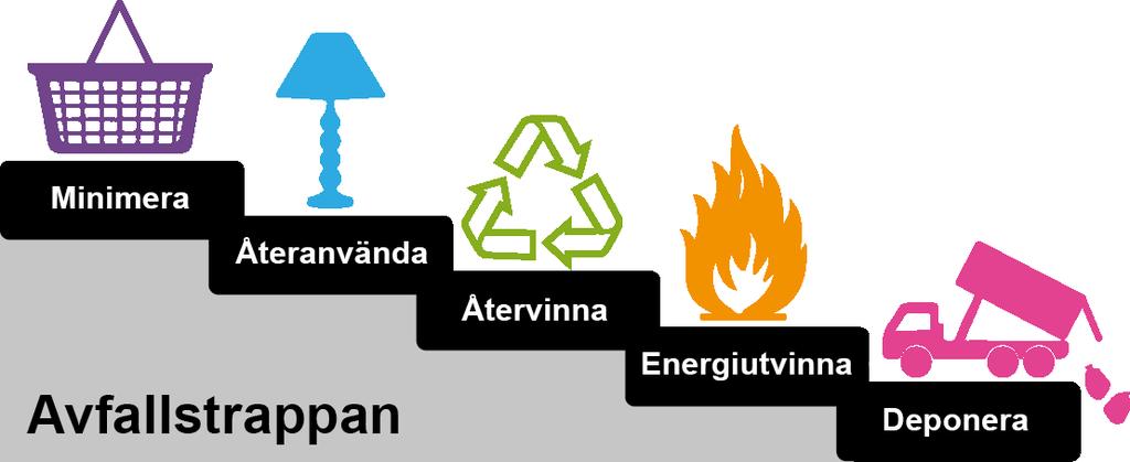 Avfallstaxa 2018 för Karlskoga kommun Gäller från