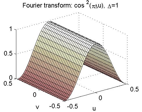 Lågpassiltrerande altningskärna i -led (u-led) cos Du D här v / Fig. 3.