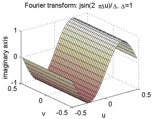 Motivering i ourierdomänen att är en deriveringsoperator - /D Sätta dirac-impulser på varje element i altningskärnan med