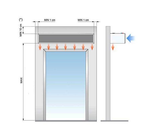 Detta skall göras med för platsen lämplig infästning. Under det att luftridån installeras skall porten/ dörren blockeras för passage tills det att denna är färdigmonterad och säkrad.