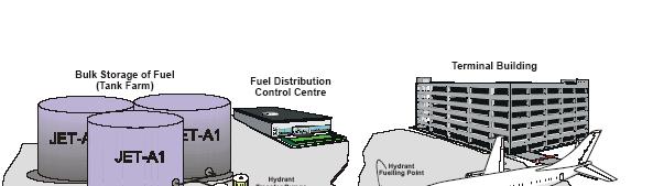 AUDITS & Closure of Findings Perform Gap analysis of existing facilities