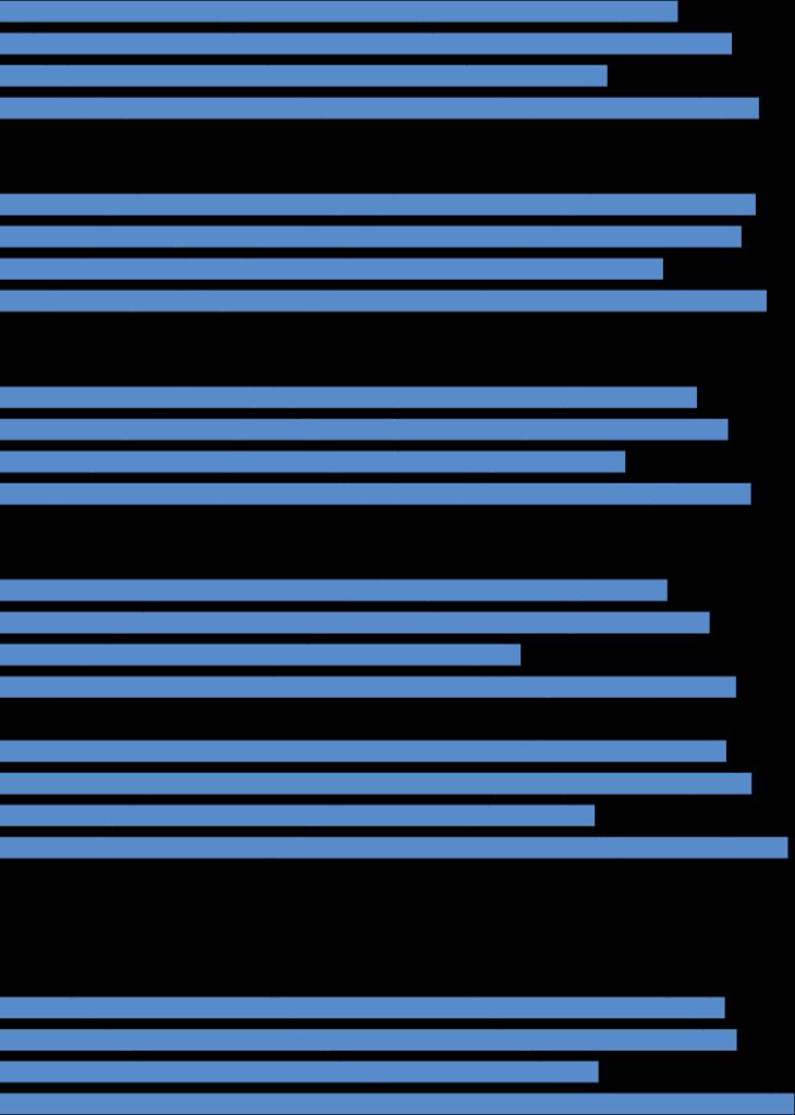 Förskolan Paletten index per område och år samt KF-indikator Utveckling och lärande Stadsdel Förskola Förskola Förskola Normer och värden samt barns inflytande Stadsdel Förskola Förskola Förskola